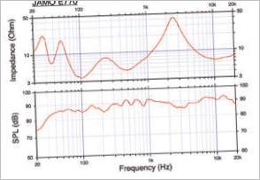 Sound graph of the Jamo E770 speaker system